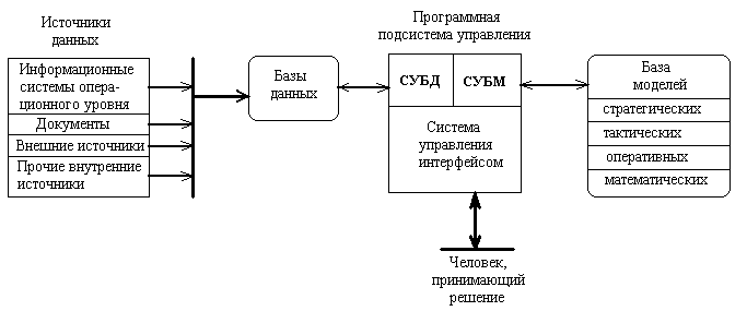 Диаграмма информационных составляющих реферат