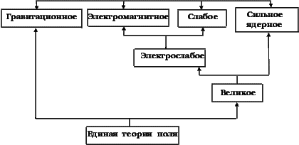 Великое объединение