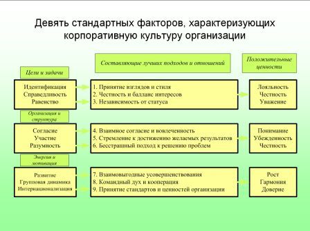 Что характеризует культура