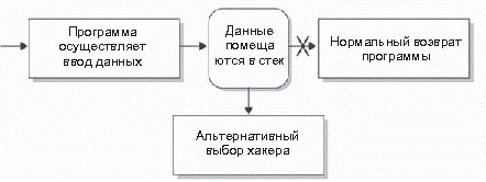 Переполнение буфера передачи изображения finereader